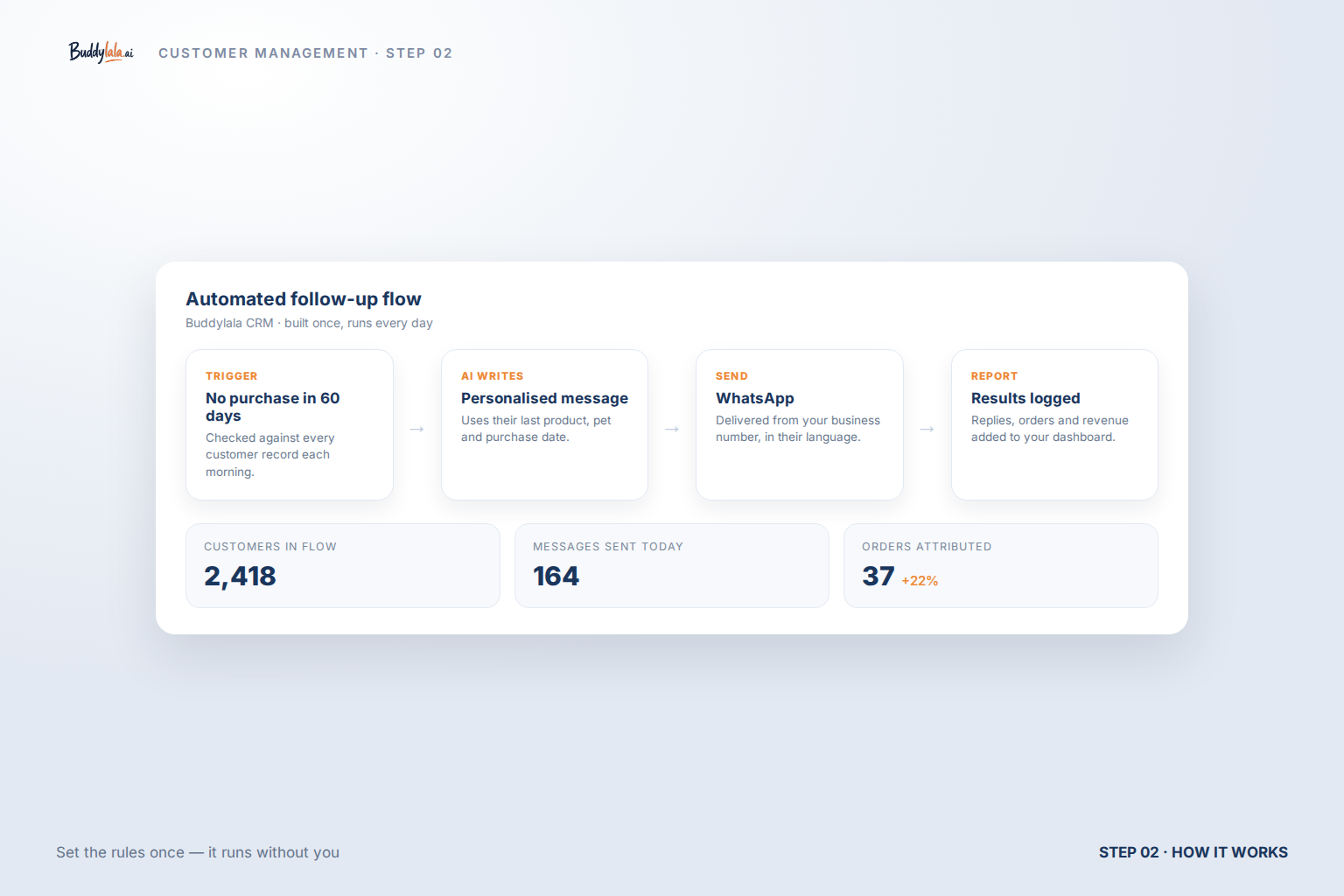 Configure Automation Workflows