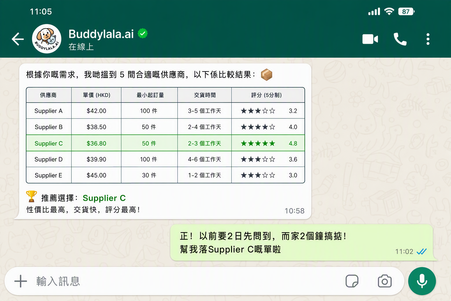 发送比较表